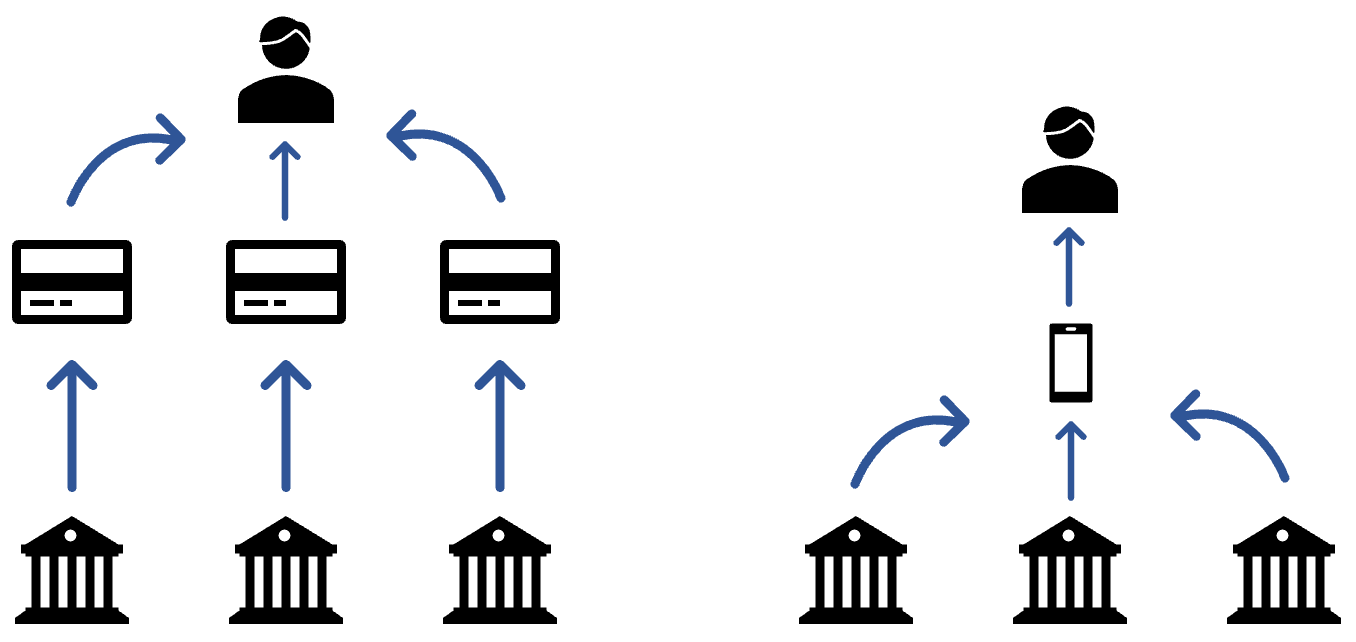 Bank diagram